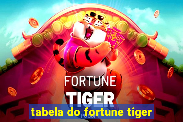 tabela do fortune tiger